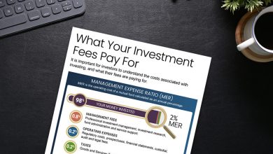 understanding-the-importance-of-an-investment-fee-calculator